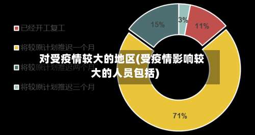 对受疫情较大的地区(受疫情影响较大的人员包括)-第1张图片