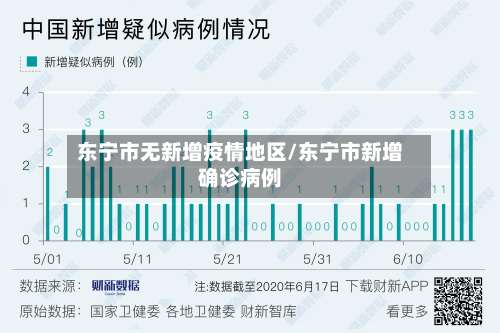 东宁市无新增疫情地区/东宁市新增确诊病例-第1张图片