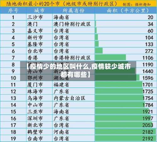 【疫情少的地区叫什么,疫情较少城市都有哪些】-第1张图片