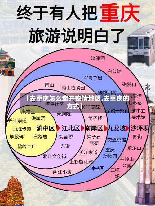 【去重庆怎么避开疫情地区,去重庆的方式】-第2张图片