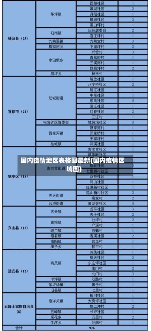 国内疫情地区表格图最新(国内疫情区域图)-第1张图片