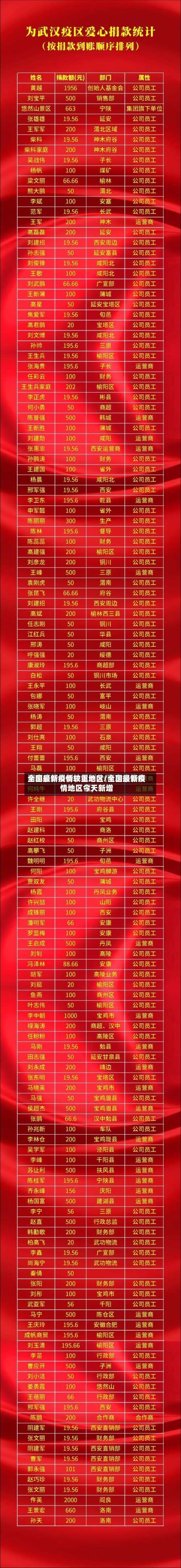 全国最新疫情较重地区/全国最新疫情地区今天新增-第2张图片