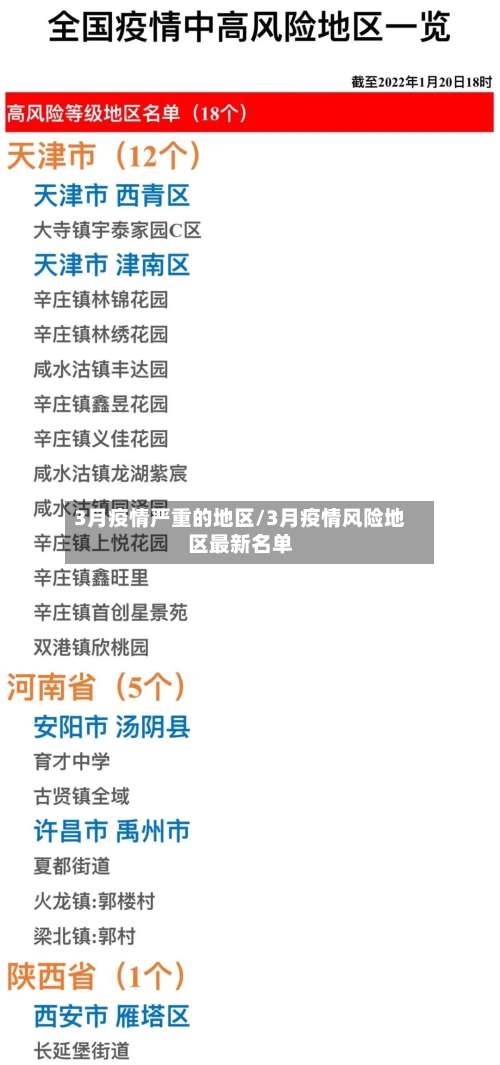 3月疫情严重的地区/3月疫情风险地区最新名单-第1张图片