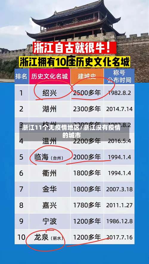 浙江11个无疫情地区/浙江没有疫情的城市-第1张图片