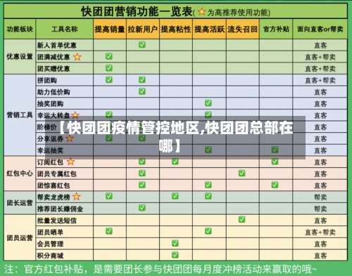 【快团团疫情管控地区,快团团总部在哪】-第1张图片