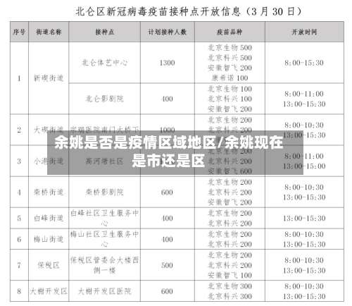 余姚是否是疫情区域地区/余姚现在是市还是区-第2张图片