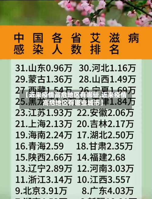 【近来疫情高危地区有哪些,近来疫情高危地区有哪些城市】-第1张图片