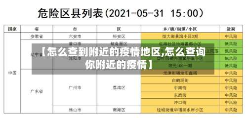【怎么查到附近的疫情地区,怎么查询你附近的疫情】-第2张图片
