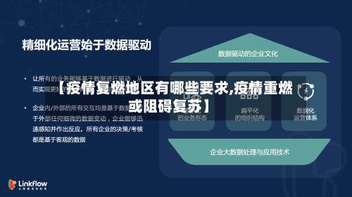 【疫情复燃地区有哪些要求,疫情重燃或阻碍复苏】-第2张图片