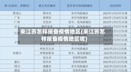 来江苏怎样报备疫情地区(来江苏怎样报备疫情地区呢)-第2张图片