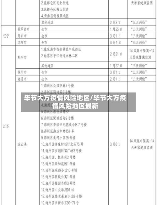 毕节大方疫情风险地区/毕节大方疫情风险地区最新-第1张图片