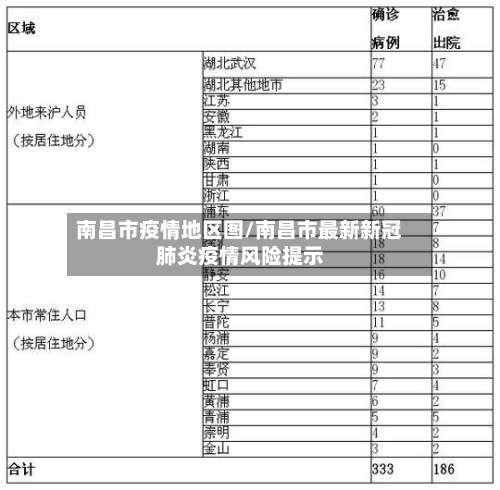 南昌市疫情地区图/南昌市最新新冠肺炎疫情风险提示-第2张图片