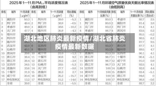 湖北地区肺炎最新疫情/湖北省肺炎疫情最新数据-第2张图片