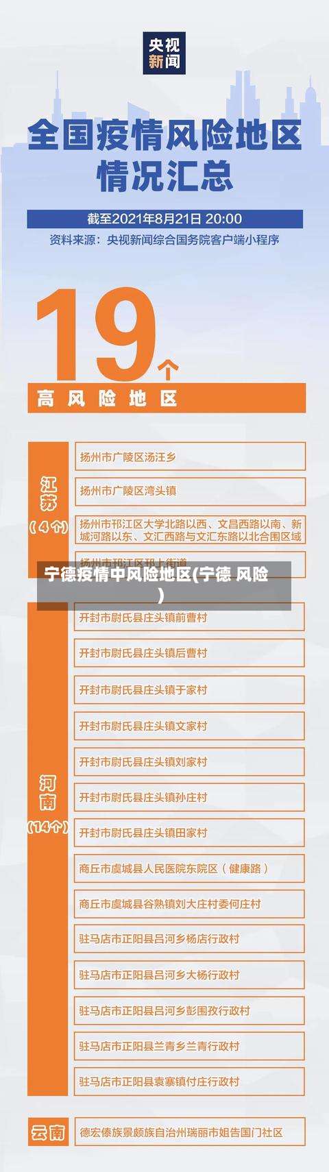 宁德疫情中风险地区(宁德 风险)-第2张图片