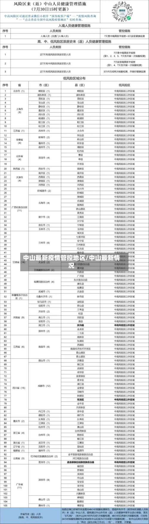中山最新疫情管控地区/中山最新情况-第1张图片