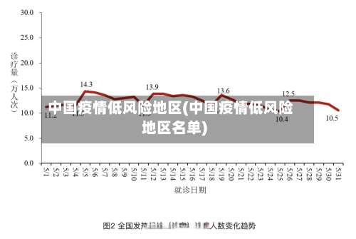 中国疫情低风险地区(中国疫情低风险地区名单)-第3张图片