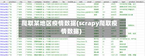爬取某地区疫情数据(scrapy爬取疫情数据)-第3张图片