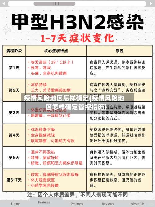 疫情风险地区怎样确定(疫情风险地区怎样确定管控措施)-第1张图片