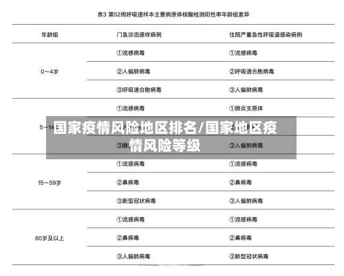 国家疫情风险地区排名/国家地区疫情风险等级-第2张图片