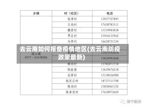 去云南如何报备疫情地区(去云南防疫政策最新)-第1张图片