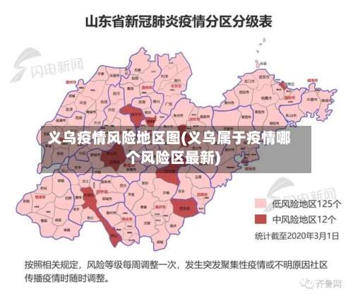 义乌疫情风险地区图(义乌属于疫情哪个风险区最新)-第1张图片