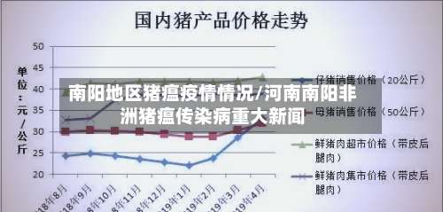 南阳地区猪瘟疫情情况/河南南阳非洲猪瘟传染病重大新闻-第1张图片