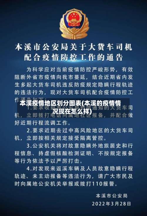 本溪疫情地区划分图表(本溪的疫情情况现在怎么样)-第1张图片