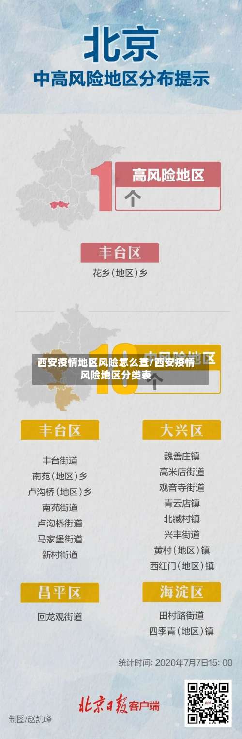 西安疫情地区风险怎么查/西安疫情风险地区分类表-第1张图片