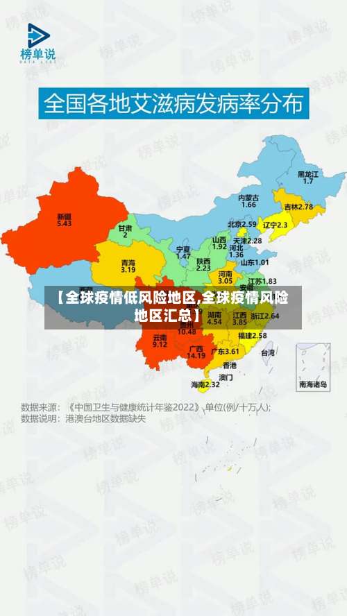 【全球疫情低风险地区,全球疫情风险地区汇总】-第1张图片
