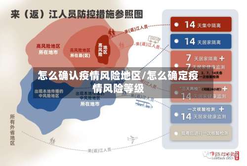 怎么确认疫情风险地区/怎么确定疫情风险等级-第1张图片