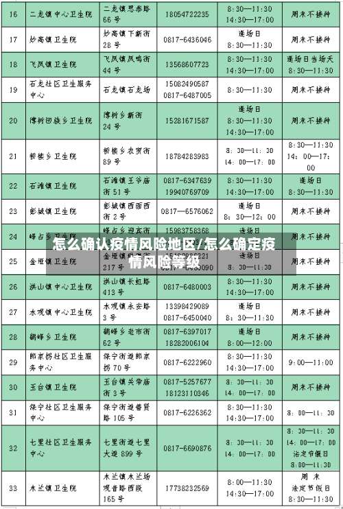 怎么确认疫情风险地区/怎么确定疫情风险等级-第2张图片