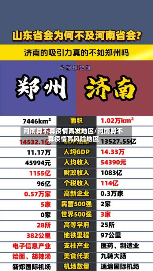 河南算不算疫情高发地区/河南算不算疫情高风险地区-第2张图片
