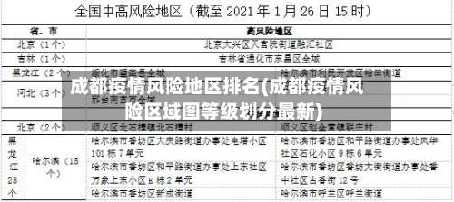 成都疫情风险地区排名(成都疫情风险区域图等级划分最新)-第1张图片