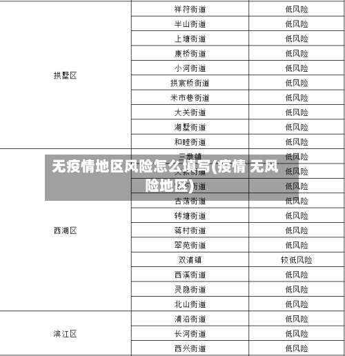 无疫情地区风险怎么填写(疫情 无风险地区)-第1张图片