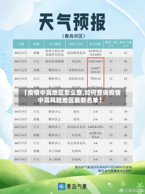 【疫情中高地区怎么查,如何查询疫情中高风险地区最新名单】-第1张图片