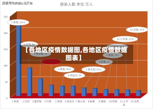 【各地区疫情数据图,各地区疫情数据图表】-第1张图片