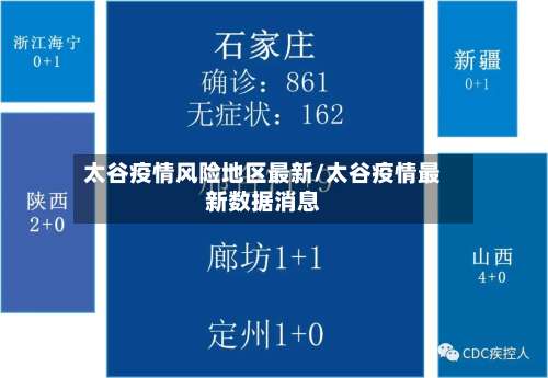 太谷疫情风险地区最新/太谷疫情最新数据消息-第2张图片