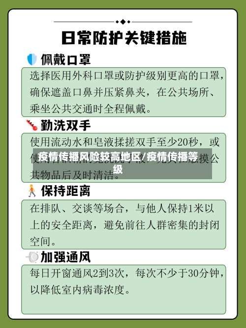 疫情传播风险较高地区/疫情传播等级-第2张图片