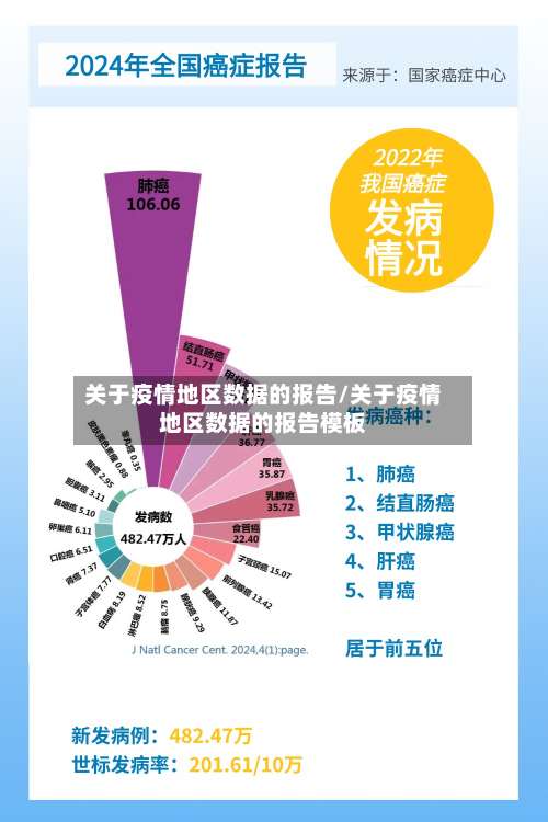 关于疫情地区数据的报告/关于疫情地区数据的报告模板-第3张图片