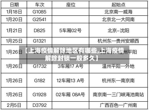 【上海疫情解除地区有哪些,上海疫情解除封锁一般多久】-第2张图片