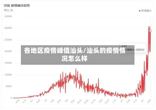 各地区疫情峰值汕头/汕头的疫情情况怎么样-第1张图片