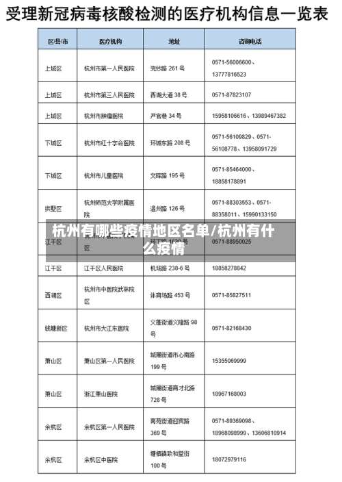 杭州有哪些疫情地区名单/杭州有什么疫情-第2张图片