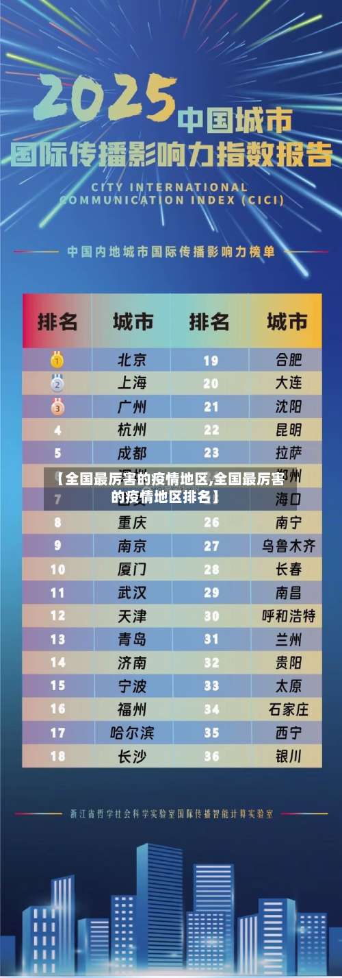 【全国最厉害的疫情地区,全国最厉害的疫情地区排名】-第1张图片