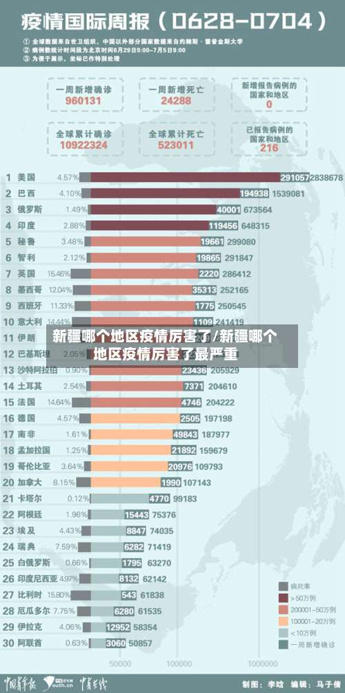 新疆哪个地区疫情厉害了/新疆哪个地区疫情厉害了最严重-第1张图片