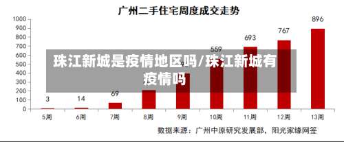 珠江新城是疫情地区吗/珠江新城有疫情吗-第1张图片