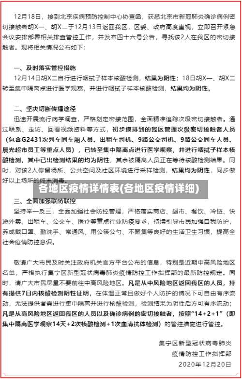 各地区疫情详情表(各地区疫情详细)-第2张图片