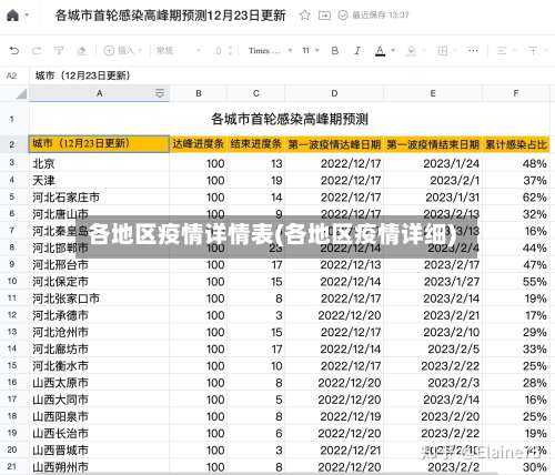 各地区疫情详情表(各地区疫情详细)-第3张图片