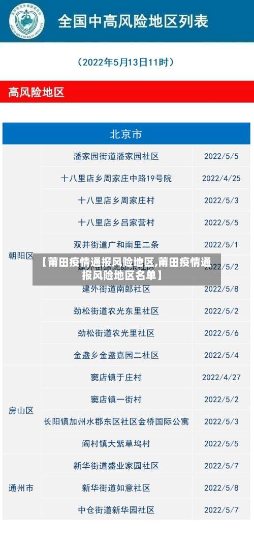 【莆田疫情通报风险地区,莆田疫情通报风险地区名单】-第2张图片