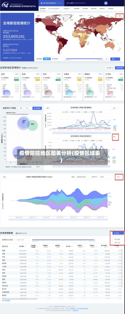 疫情防控地区图表分析(疫情区域表)-第1张图片