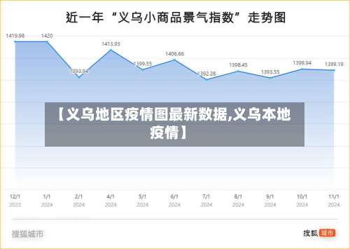 【义乌地区疫情图最新数据,义乌本地疫情】-第1张图片
